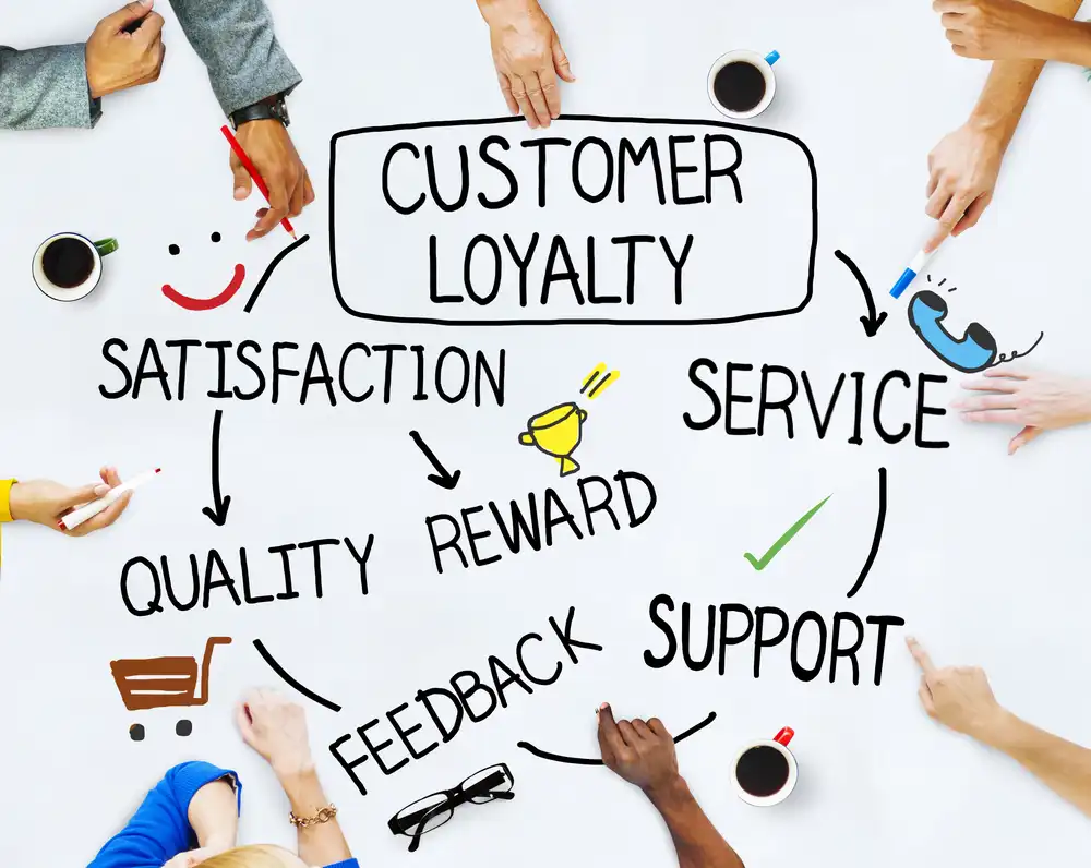loyalty programs for restaurants can boost customer engagement through regular communication, such as emails or app notifications about rewards, new menu items, or limited-time offers.
